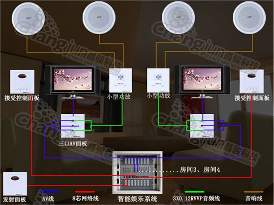 背景音樂系統(tǒng).jpg 背景音樂系統(tǒng).jpg