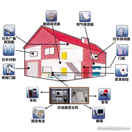 安防監(jiān)控.jpg 安防監(jiān)控.jpg