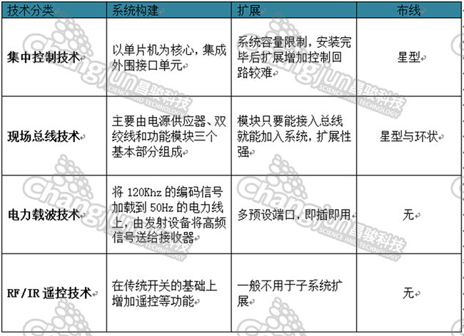 智能家居3.jpg 智能家居3.jpg
