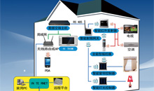 家庭安防系統(tǒng)包括哪些內(nèi)容？