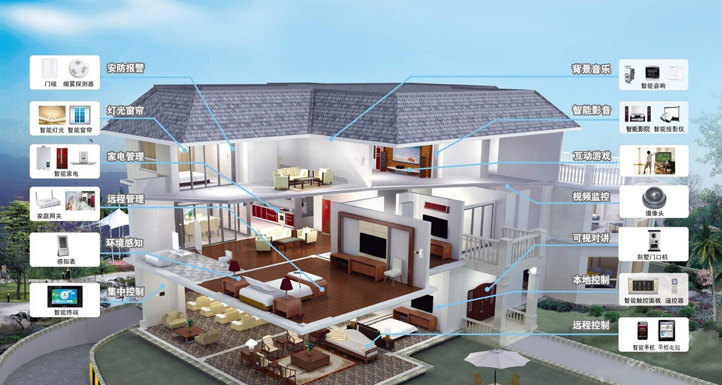 你知道好的智能家居系統(tǒng)應(yīng)該具備什么優(yōu)點嗎？本文帶你了解