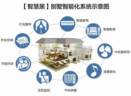 智能家居都有哪些東西，都有什么用途